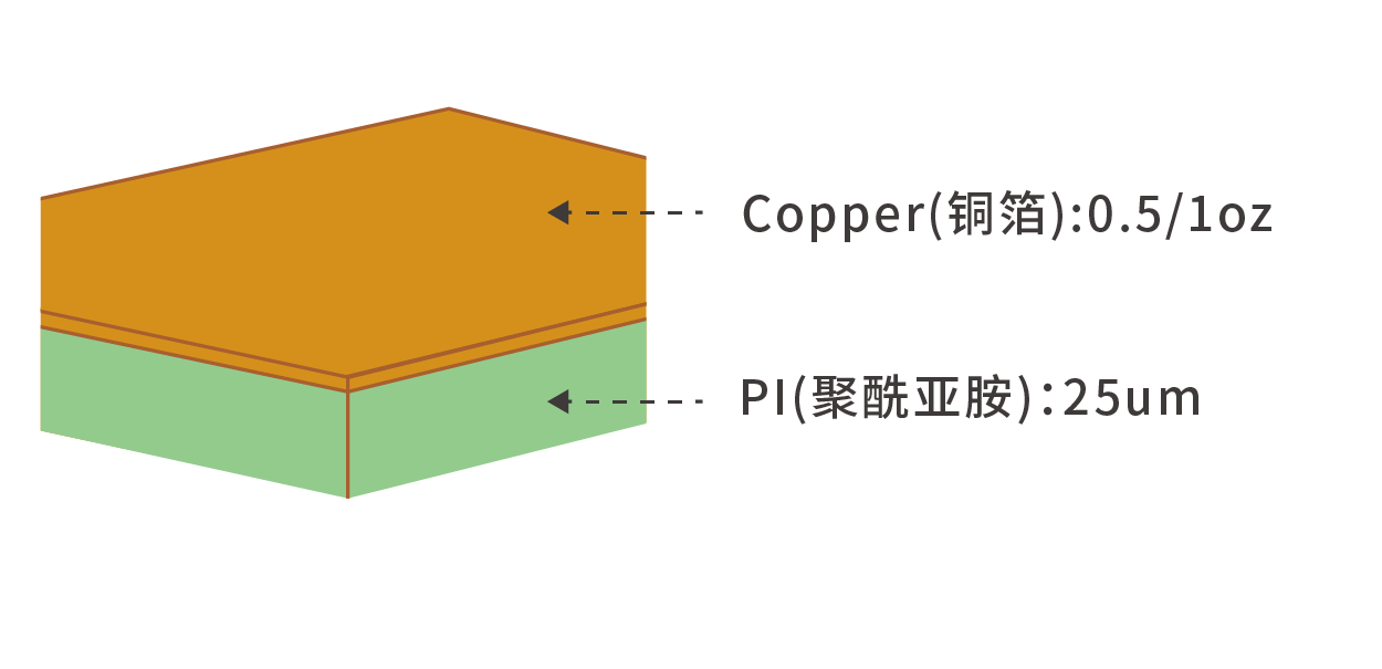 常规FPC单面板