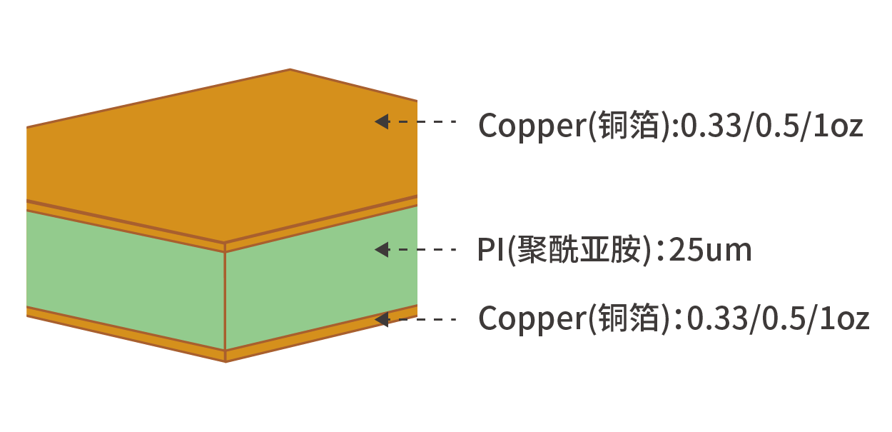 常规FPC双面板