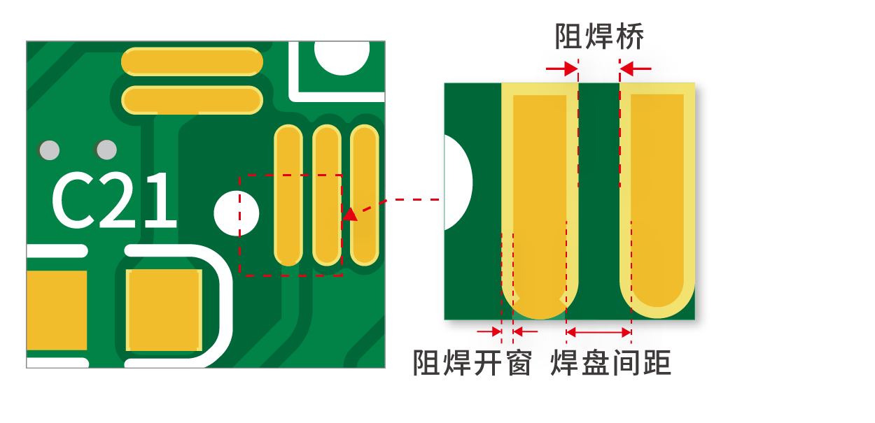 最小阻焊桥宽度（覆盖膜桥宽）