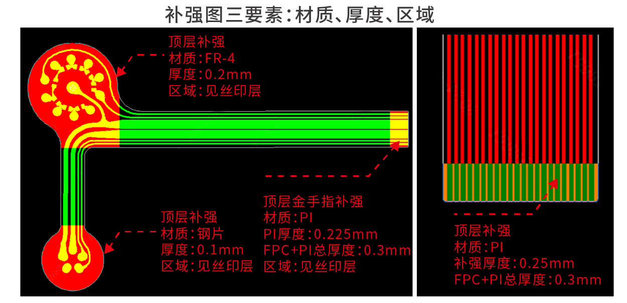 其它EDA