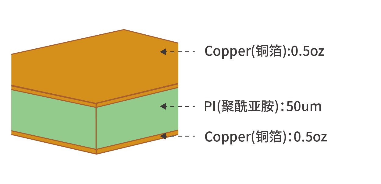 超厚FPC双面板