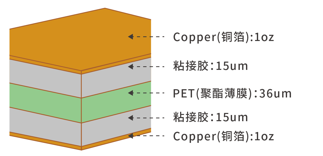 透明FPC双面板