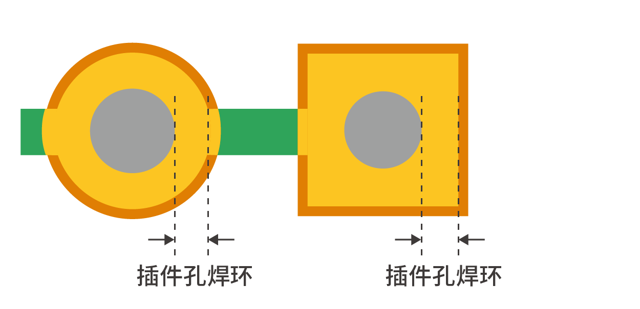有铜插件孔焊环