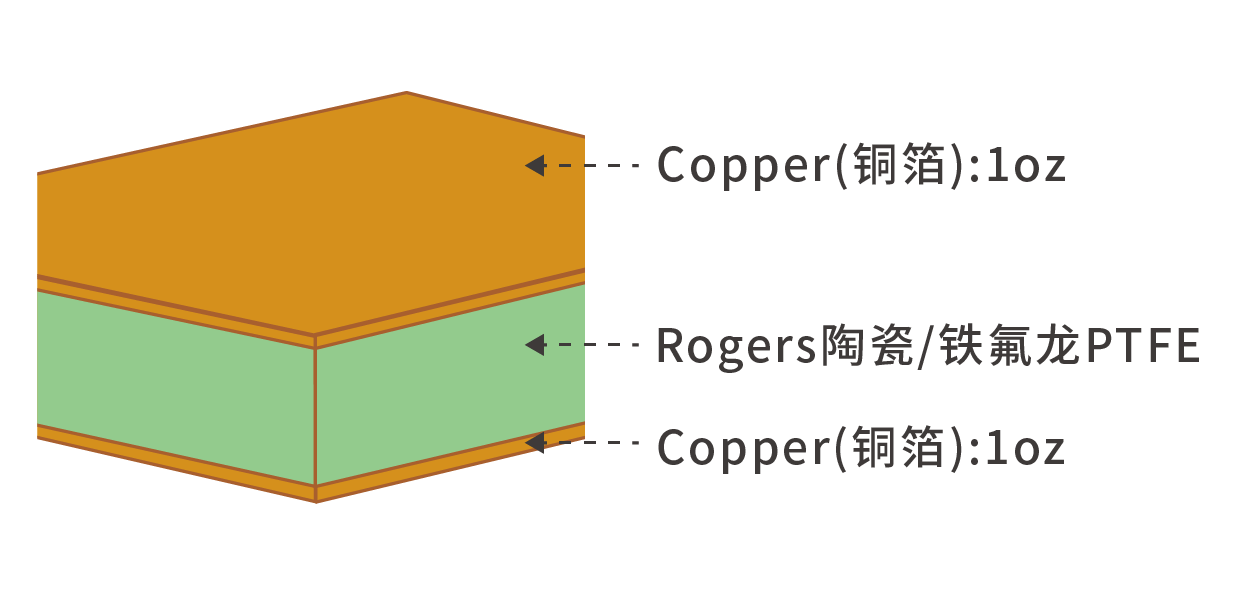 高频板
