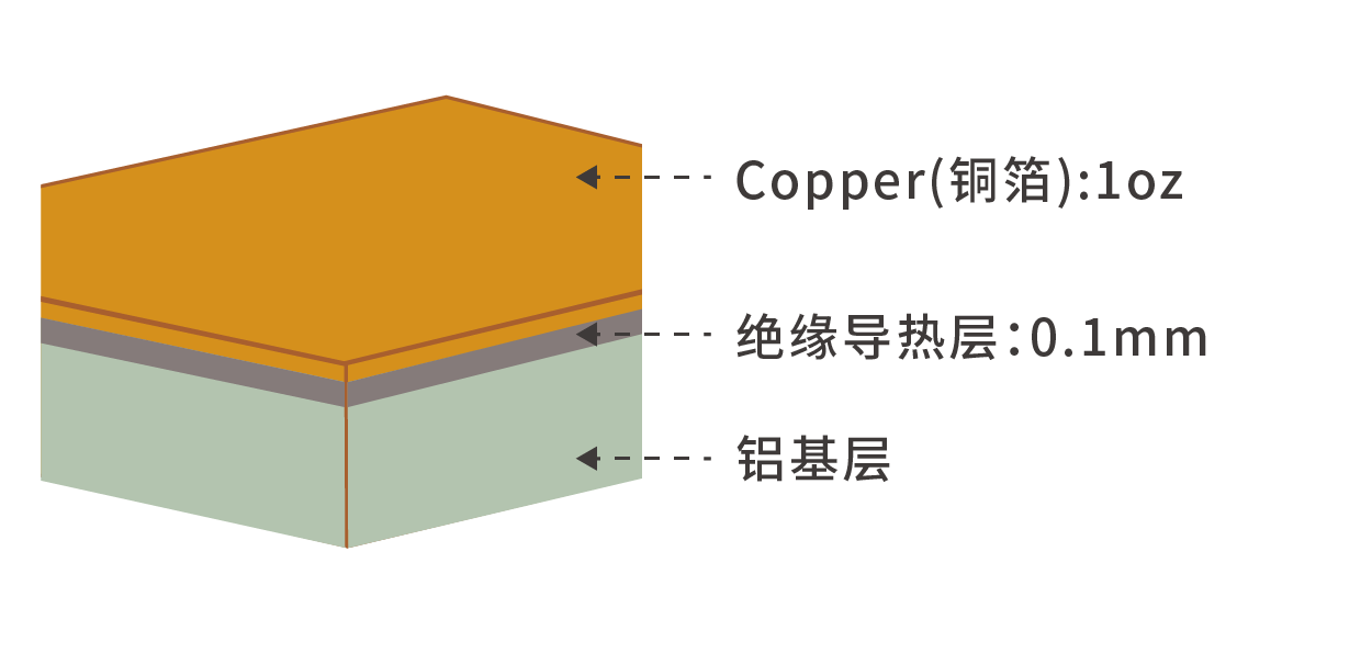 铝基板