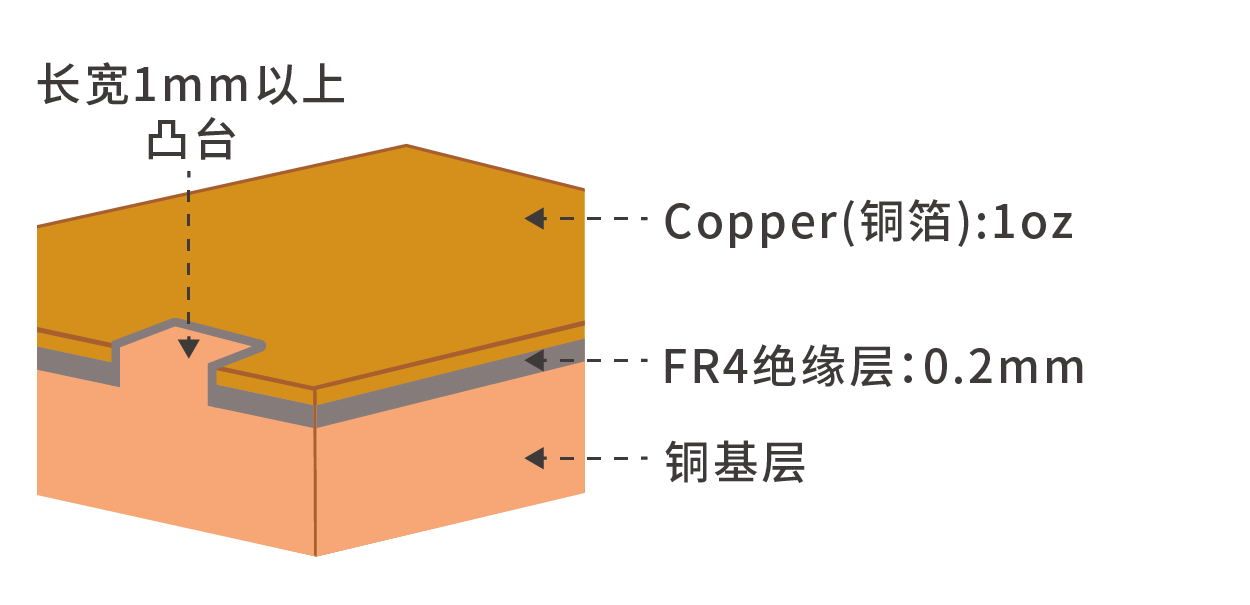 铜基板