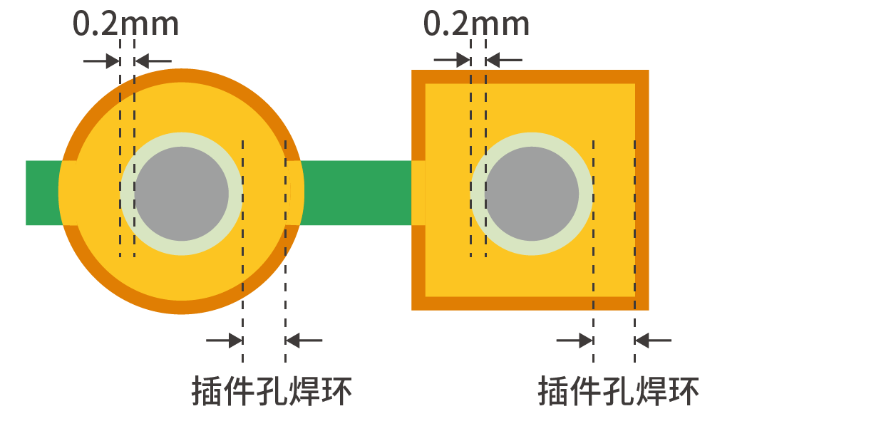 无铜插件孔焊环