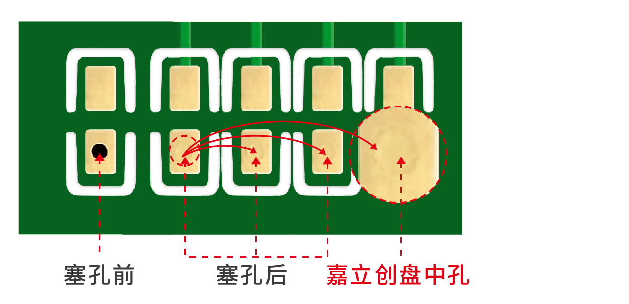 嘉立创盘中孔工艺