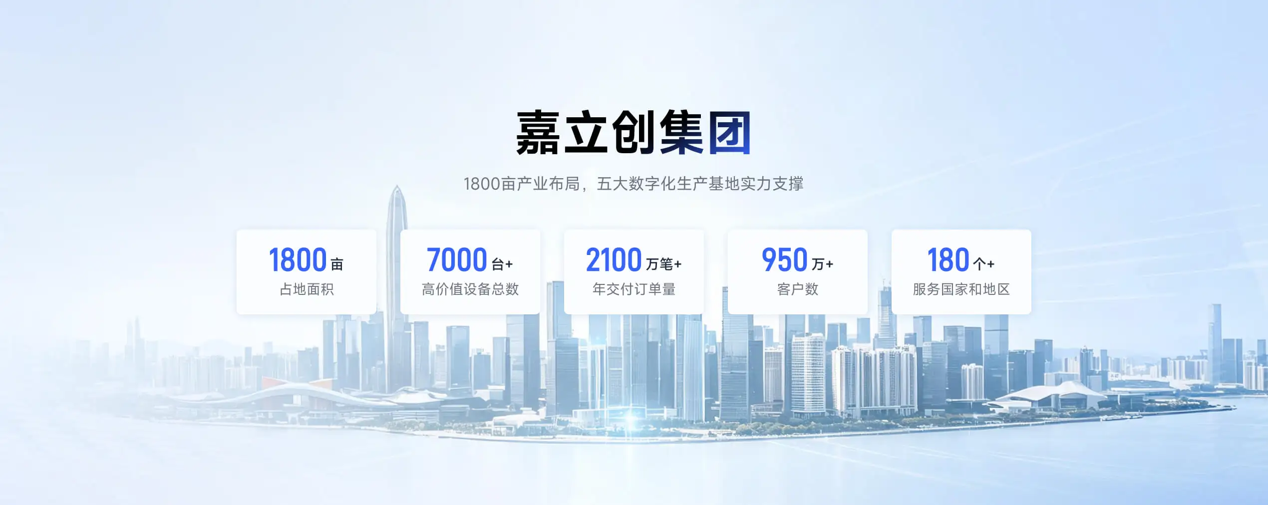 嘉立创拥有1800亩产业布局,五大数字工厂、6000台+设备,每年为全球820万+客户提供超千万笔优质PCB一站式制造服务